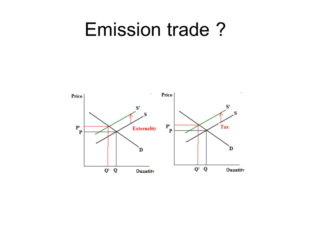 Emission trade ?